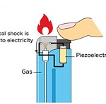 Der Zündmechanismus mit einen piezoelektrischen Kristall